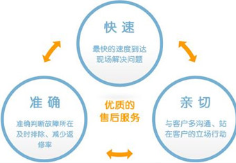 完善服務(wù)，售后保障